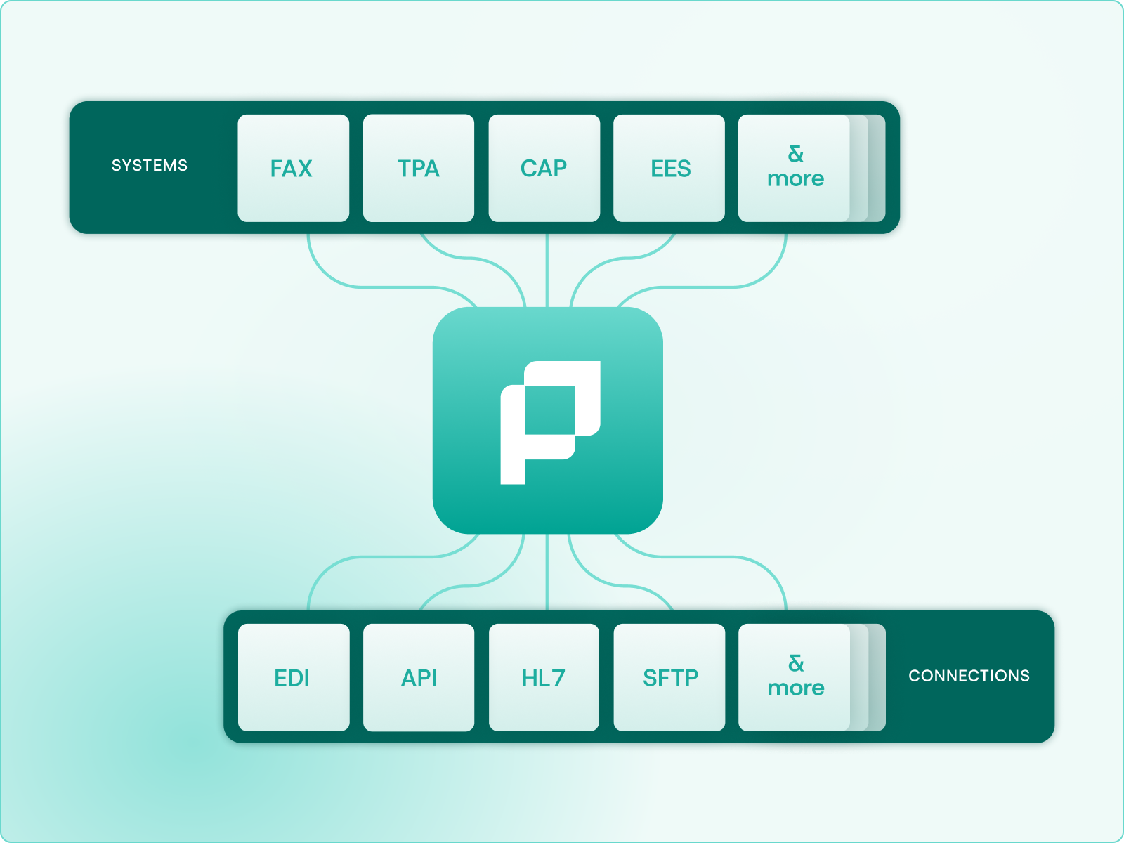 Connect-and-fulfill-reqs-v2-PAYOR-2